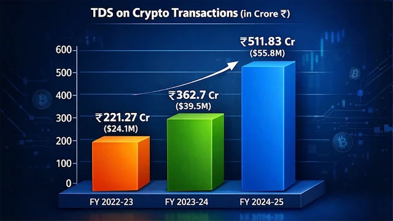 tds-on-crypto-transaction TDS on Crypto Transaction