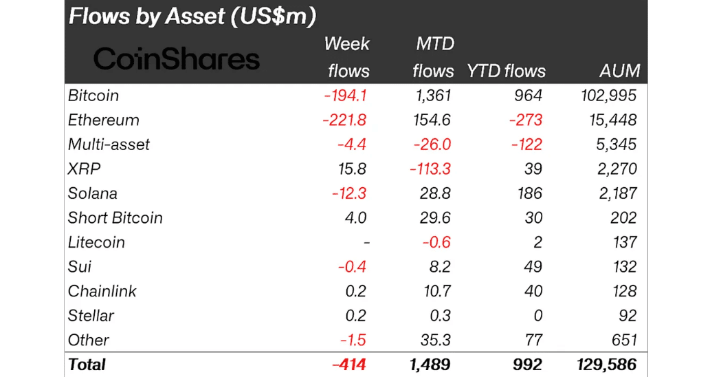 weekly-spot-etf-inflows-march-28 Flows by Asset (US$m) - CoinShares