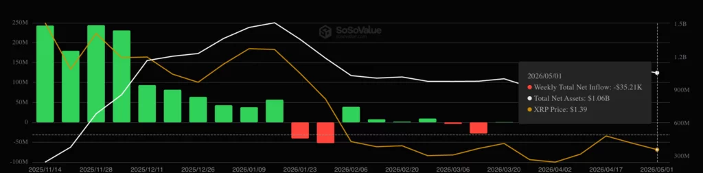 image-16-1024x252-1 XRP breakout watch intensifies, can $1.50 unlock $2.20? - 3