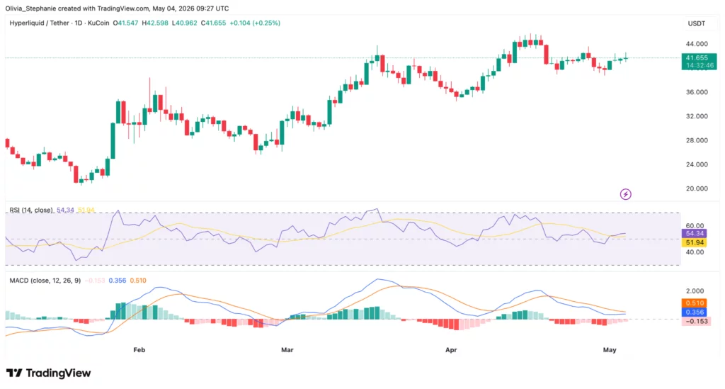 image-17-1024x549-1 Source: TradingView