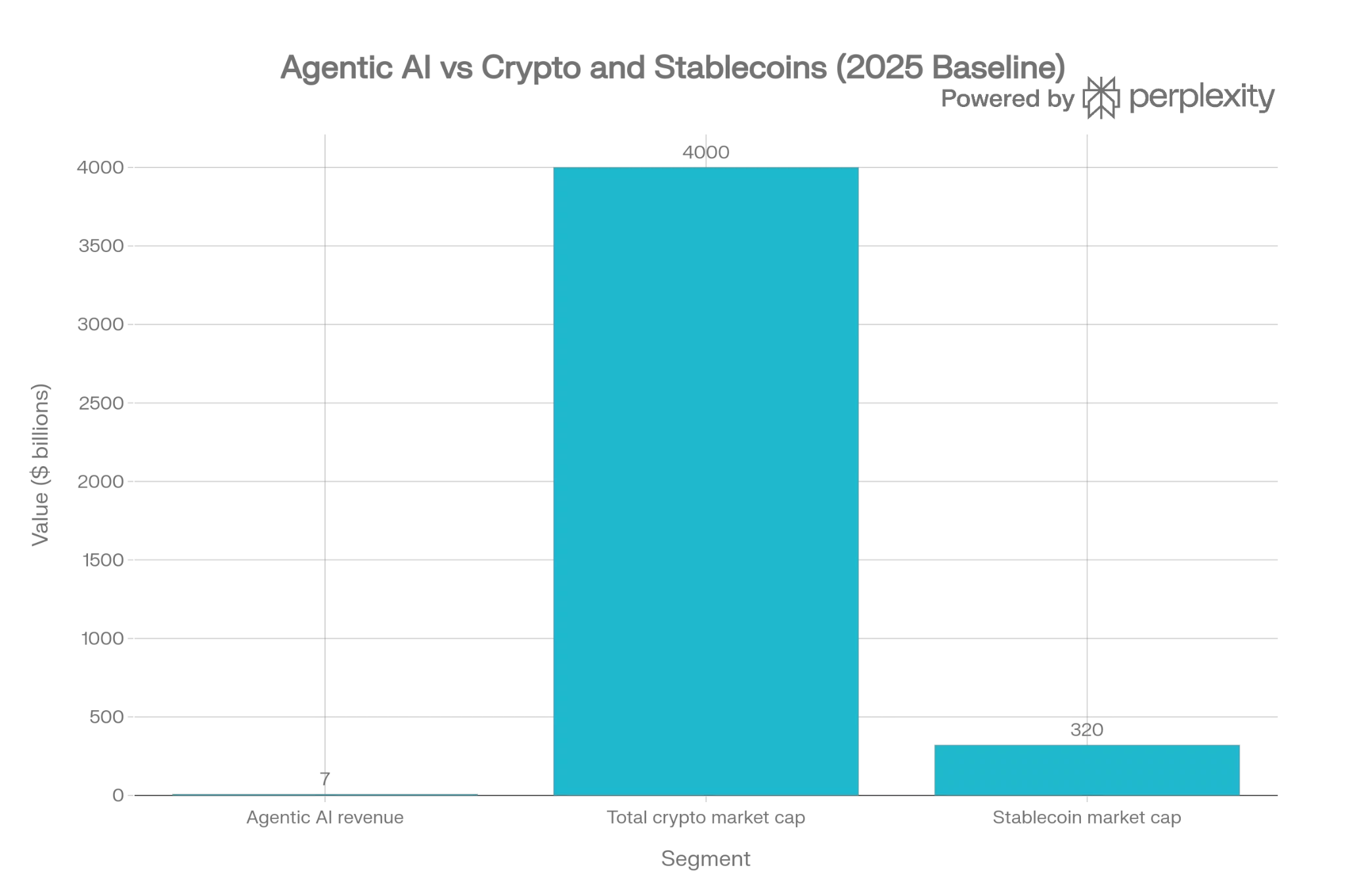image-64 Agentic AI meets crypto as market eyes $139B boom by 2034 - 4