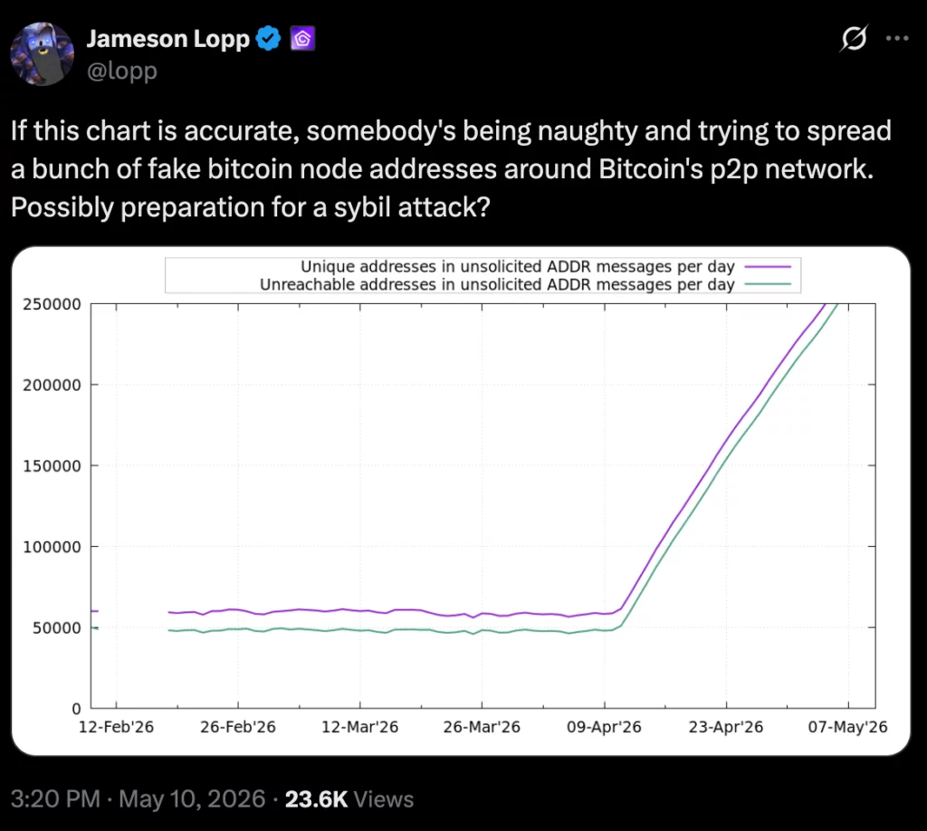 image-65-1024x918-1 Bitcoin node flood raises fears of surveillance or Sybil attack - 3
