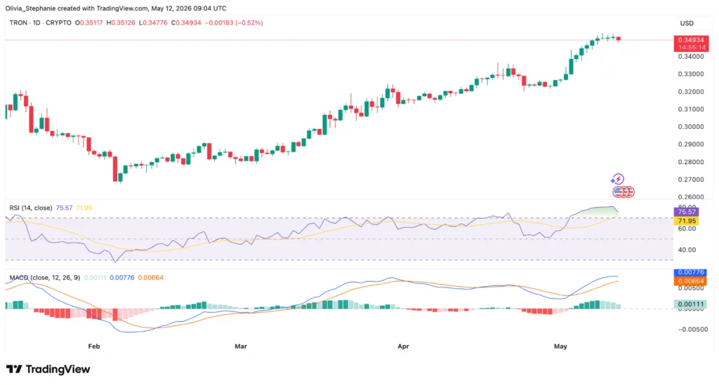 image-66-1024x549-1 Source: TradingView